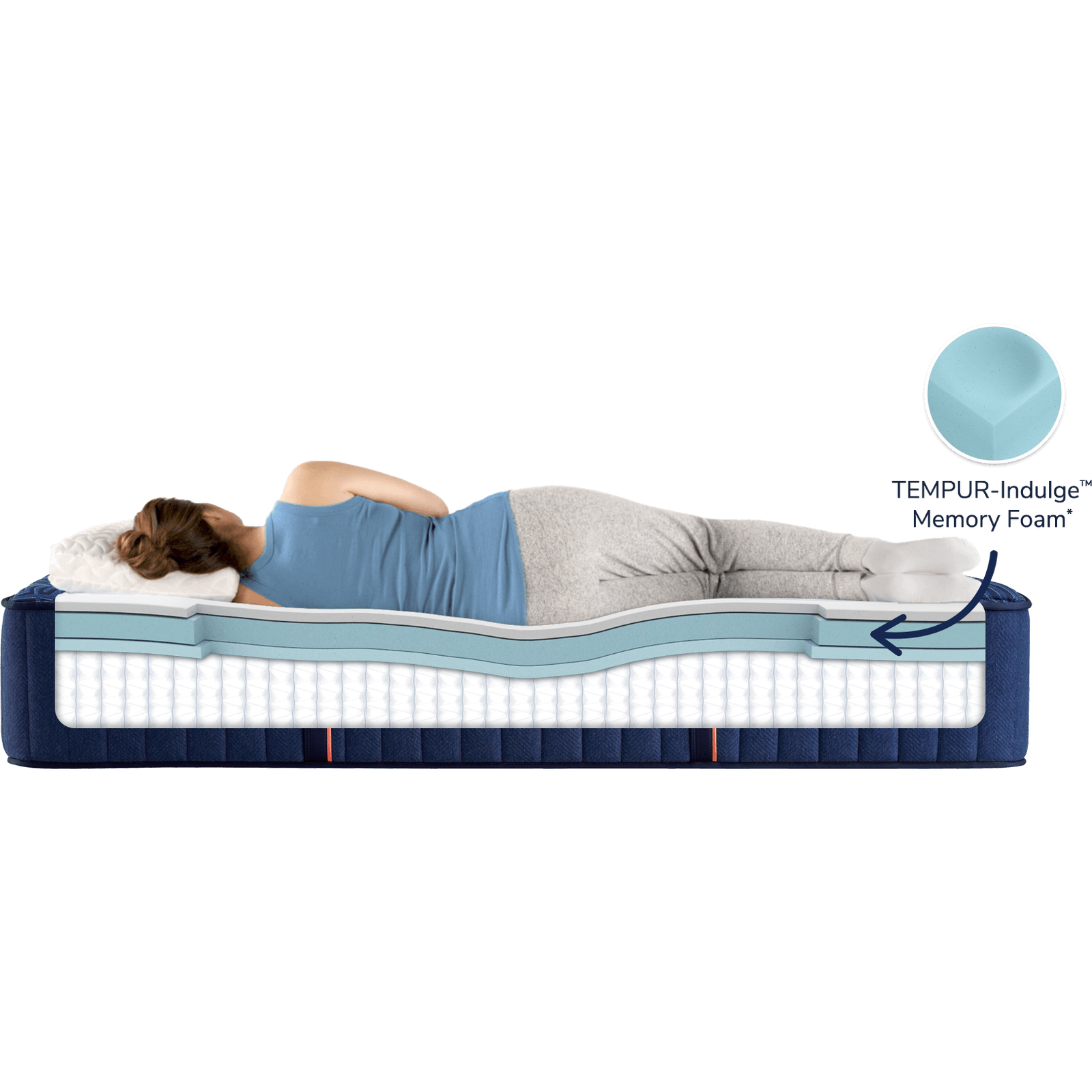 Stearn & Foster Lux Estate Medium Mattress