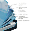 Tempur-Pedic 10° Cooler LuxeBreeze Mattress