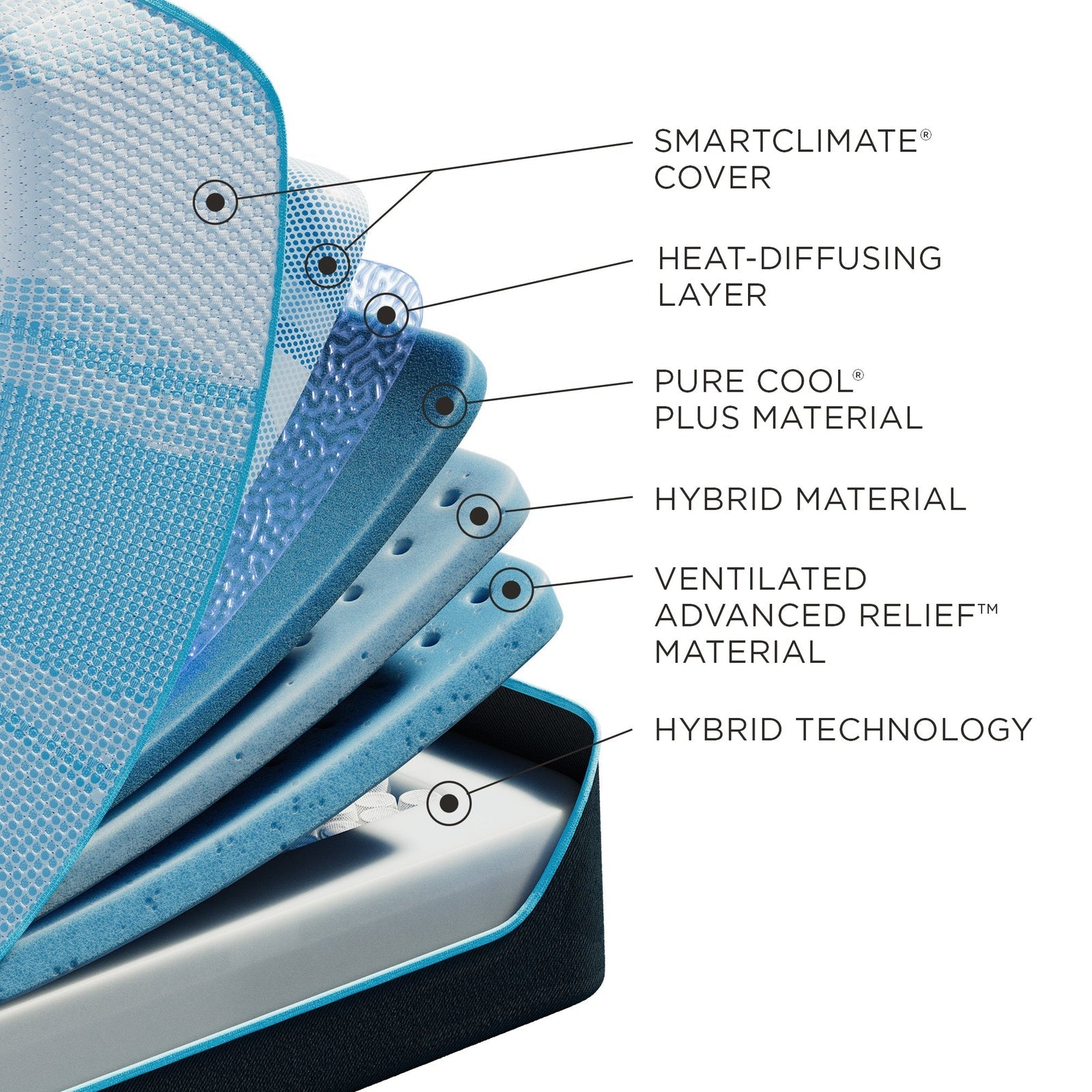 Tempur-Pedic 10° Cooler LuxeBreeze Mattress