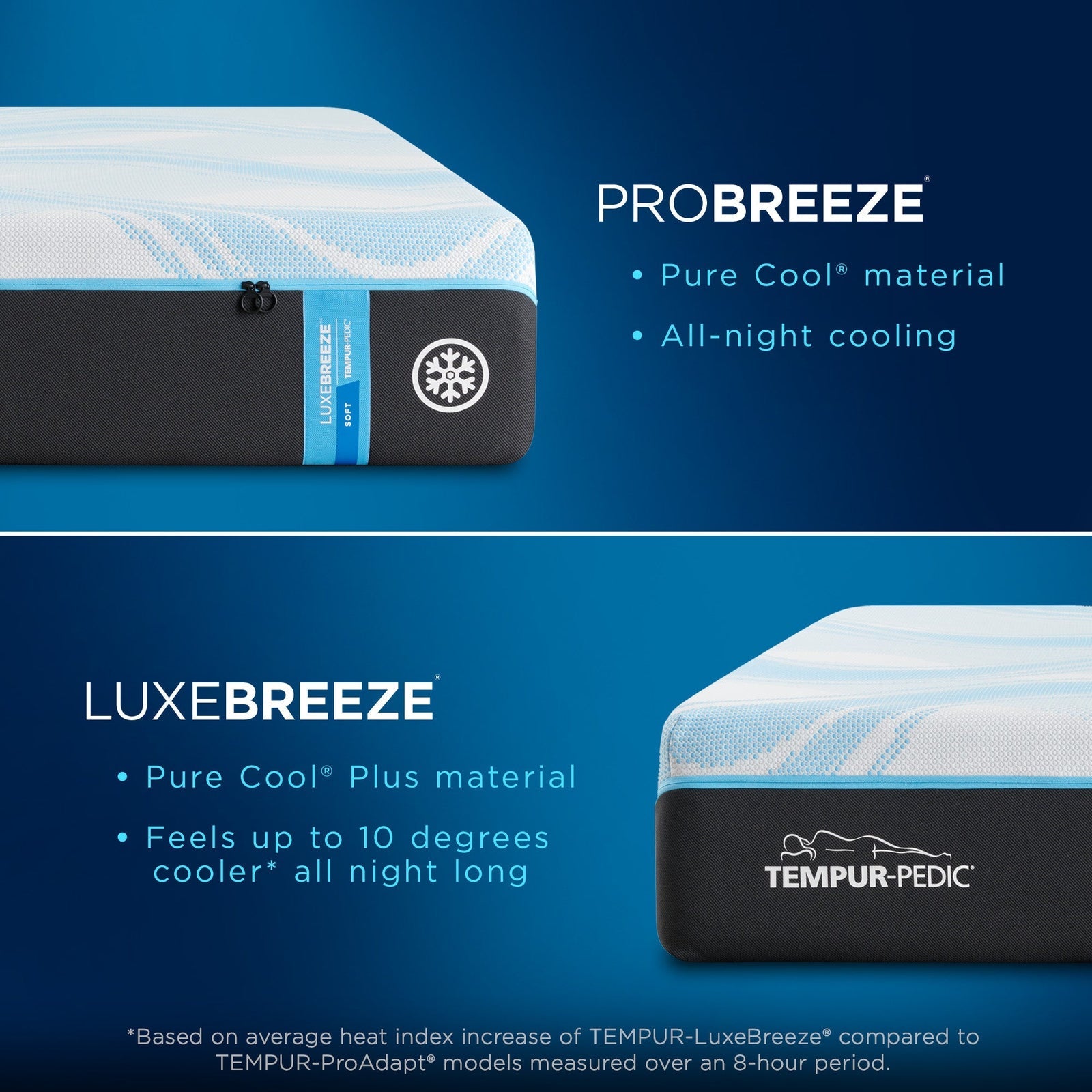 Tempur-Pedic 10° Cooler LuxeBreeze Mattress