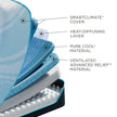 Tempur-Pedic 5° Coolor ProBreeze Mattress