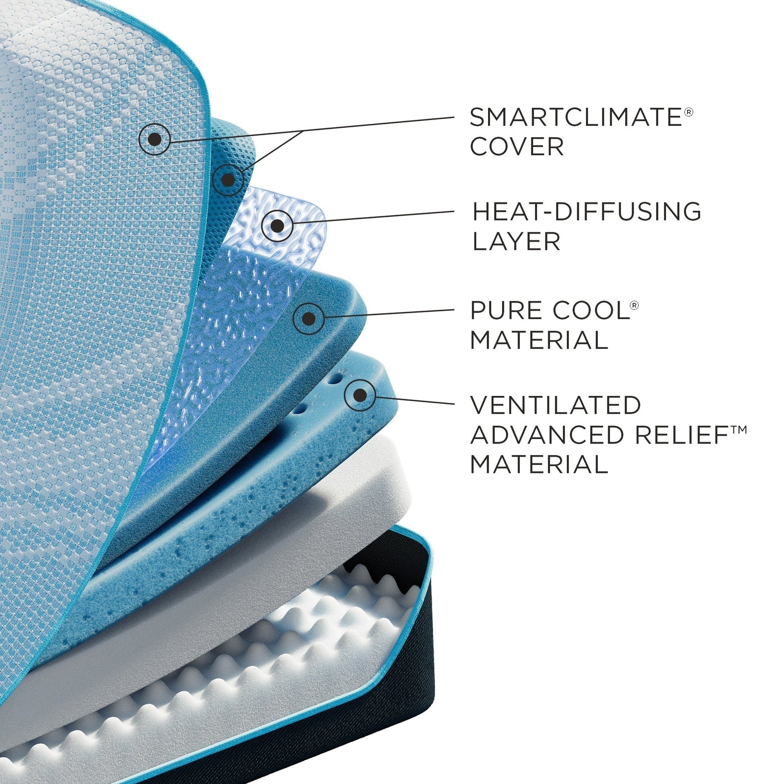 Tempur-Pedic 5° Coolor ProBreeze Mattress