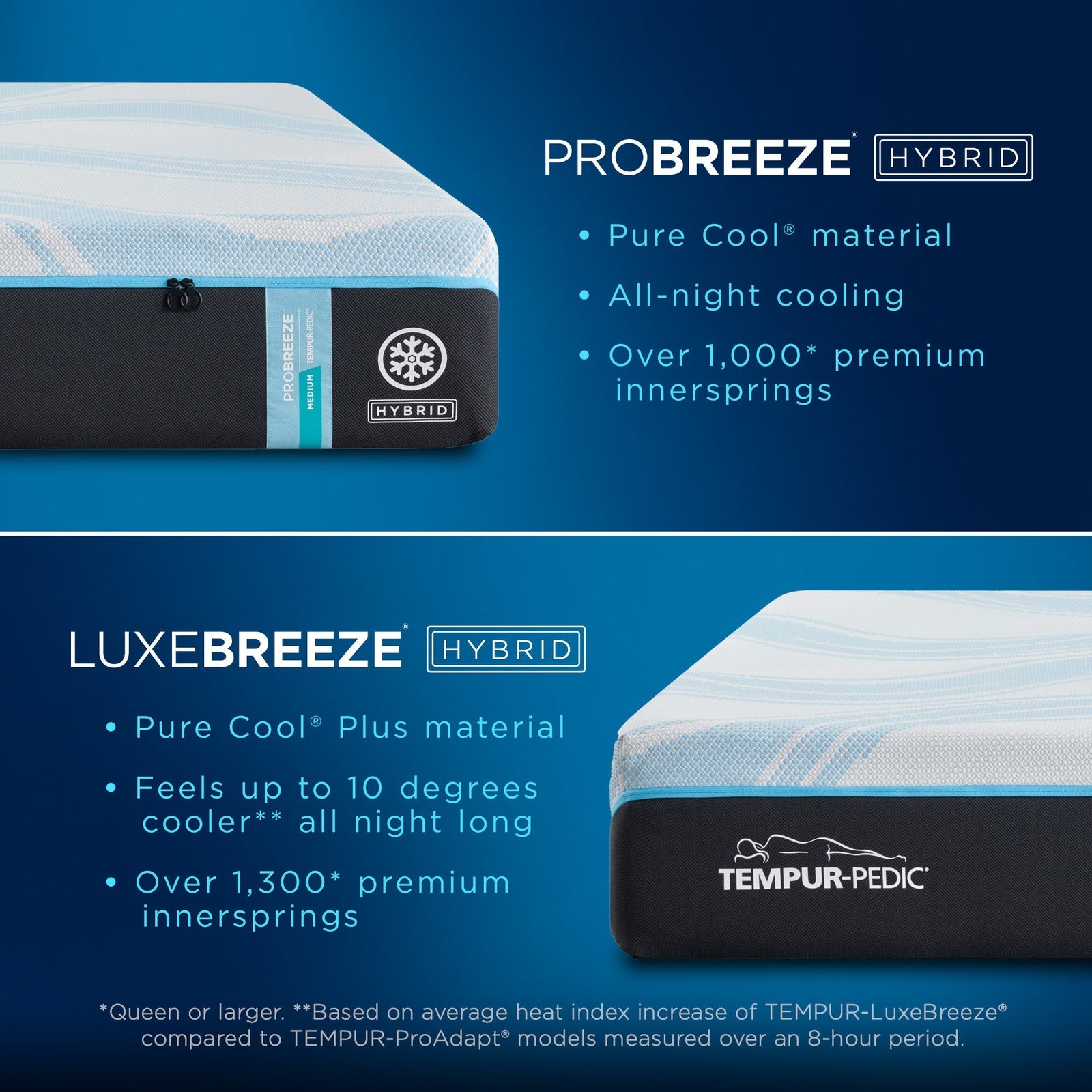 Tempur-Pedic 5° Coolor ProBreeze Mattress