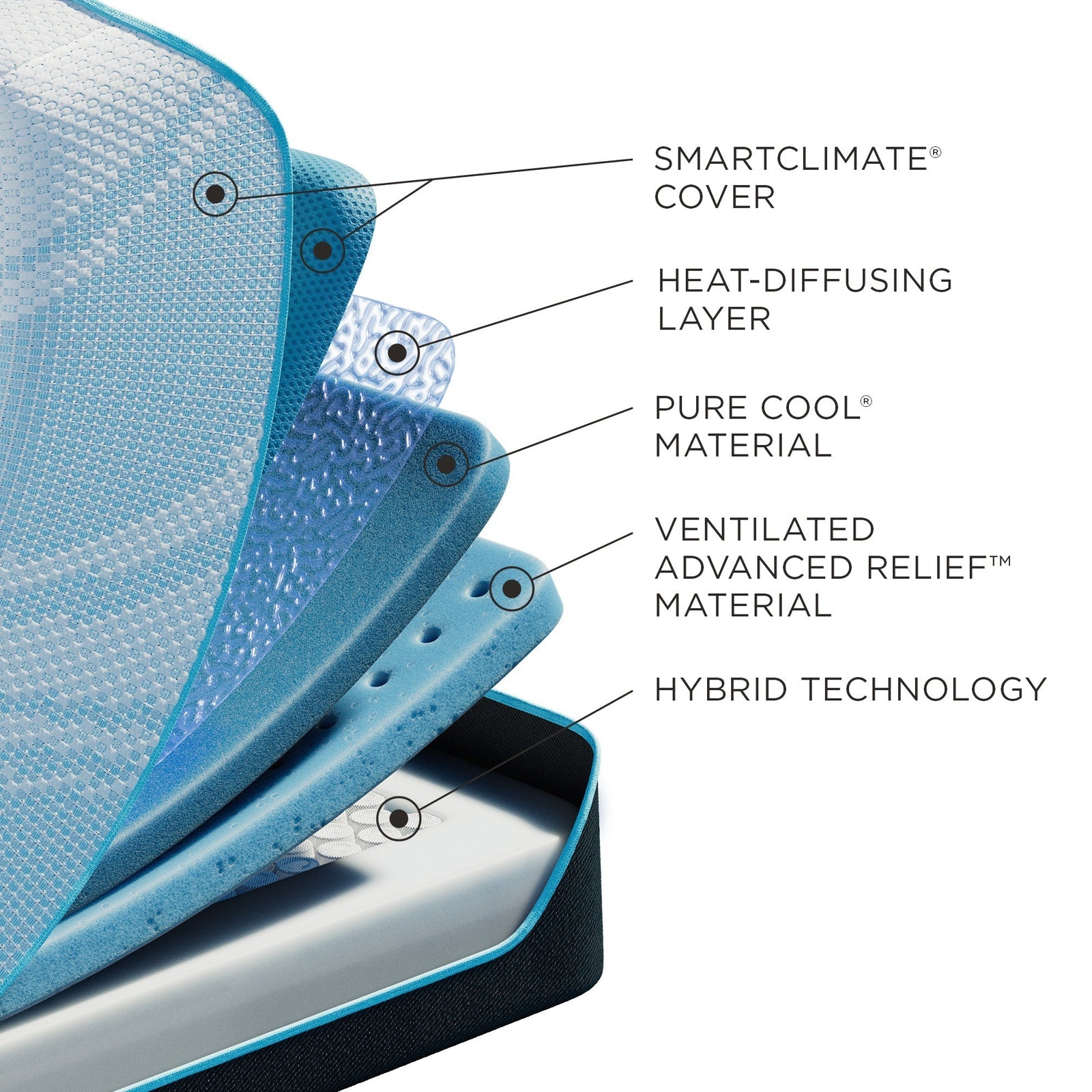 Tempur-Pedic 5° Coolor ProBreeze Mattress