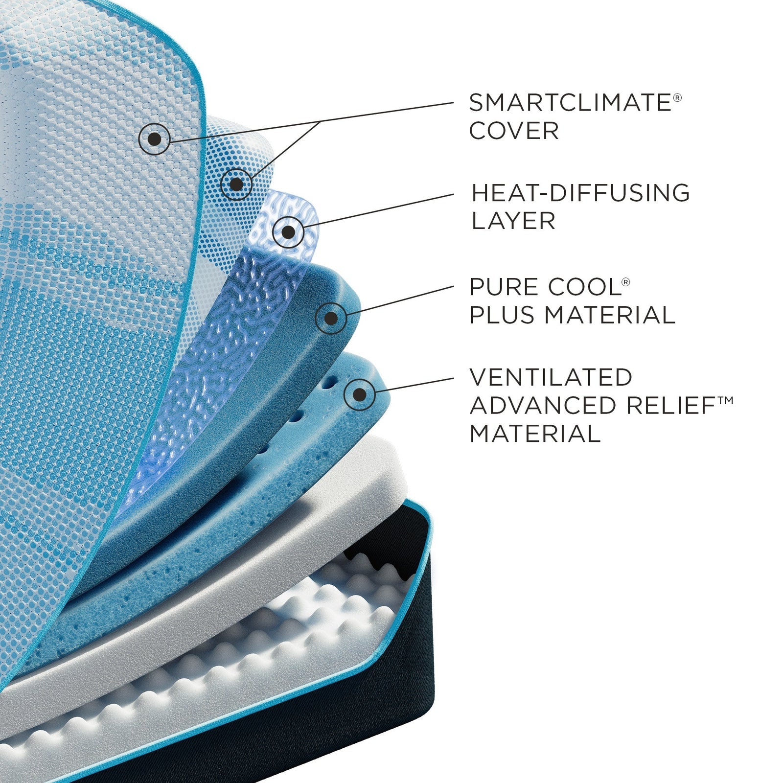 Tempur-Pedic 10° Cooler LuxeBreeze Mattress